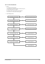 Preview for 47 page of Samsung SLIM DUCT Series Service Manual