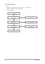 Preview for 48 page of Samsung SLIM DUCT Series Service Manual