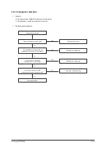 Preview for 49 page of Samsung SLIM DUCT Series Service Manual