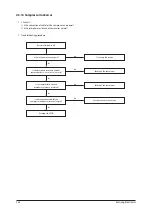 Preview for 50 page of Samsung SLIM DUCT Series Service Manual