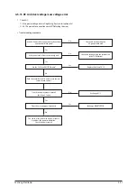 Preview for 51 page of Samsung SLIM DUCT Series Service Manual