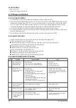 Preview for 52 page of Samsung SLIM DUCT Series Service Manual