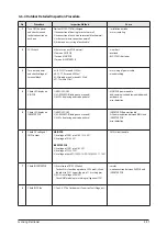 Preview for 53 page of Samsung SLIM DUCT Series Service Manual