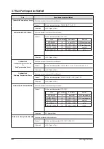 Preview for 54 page of Samsung SLIM DUCT Series Service Manual