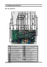 Preview for 55 page of Samsung SLIM DUCT Series Service Manual