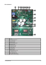 Preview for 57 page of Samsung SLIM DUCT Series Service Manual