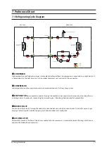 Preview for 61 page of Samsung SLIM DUCT Series Service Manual