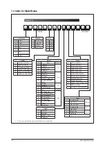 Preview for 62 page of Samsung SLIM DUCT Series Service Manual