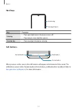 Preview for 12 page of Samsung SM-A315G/DS User Manual