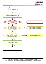 Preview for 92 page of Samsung SM-A507FN Service Manual