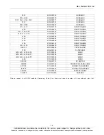 Preview for 41 page of Samsung SM-B105E Service Manual