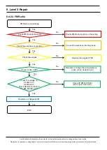 Preview for 91 page of Samsung SM-G970U Service Manual