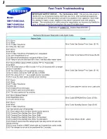 Preview for 1 page of Samsung SMH7159BC/XAA Fast Track Troubleshooting