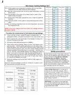 Preview for 4 page of Samsung SMH7159BC/XAA Fast Track Troubleshooting