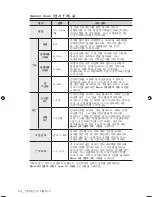 Preview for 20 page of Samsung SMH9187B User Manual