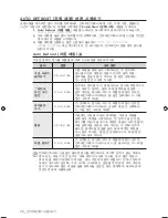 Preview for 22 page of Samsung SMH9187B User Manual