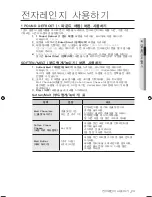 Preview for 23 page of Samsung SMH9187B User Manual