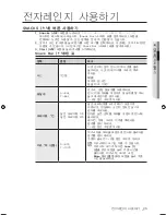 Preview for 25 page of Samsung SMH9187B User Manual