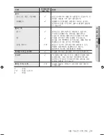 Preview for 29 page of Samsung SMH9187B User Manual