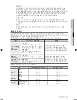 Preview for 31 page of Samsung SMH9187B User Manual