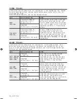 Preview for 32 page of Samsung SMH9187B User Manual