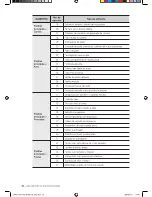 Предварительный просмотр 26 страницы Samsung SMK9175ST Manual Del Usuario