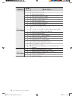 Предварительный просмотр 28 страницы Samsung SMK9175ST Manual Del Usuario