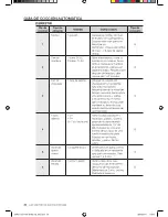 Предварительный просмотр 30 страницы Samsung SMK9175ST Manual Del Usuario