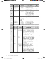 Предварительный просмотр 32 страницы Samsung SMK9175ST Manual Del Usuario