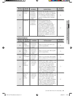 Предварительный просмотр 33 страницы Samsung SMK9175ST Manual Del Usuario