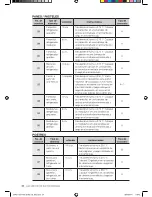 Предварительный просмотр 34 страницы Samsung SMK9175ST Manual Del Usuario