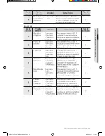 Предварительный просмотр 35 страницы Samsung SMK9175ST Manual Del Usuario