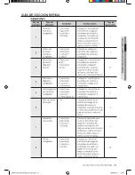 Предварительный просмотр 37 страницы Samsung SMK9175ST Manual Del Usuario