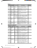 Предварительный просмотр 38 страницы Samsung SMK9175ST Manual Del Usuario