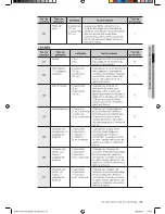 Предварительный просмотр 39 страницы Samsung SMK9175ST Manual Del Usuario