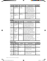 Предварительный просмотр 40 страницы Samsung SMK9175ST Manual Del Usuario