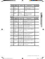 Предварительный просмотр 41 страницы Samsung SMK9175ST Manual Del Usuario