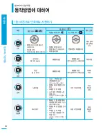 Preview for 34 page of Samsung SMX-F40BN User Manual