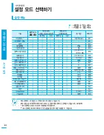 Preview for 80 page of Samsung SMX-F40BN User Manual