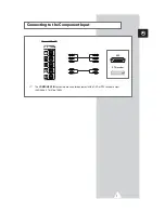 Preview for 7 page of Samsung SP-42Q2 Control Panel Manual