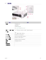 Preview for 34 page of Samsung SP-M220 User Manual