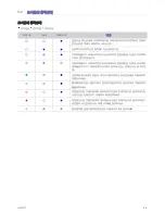 Preview for 36 page of Samsung SP-M220 User Manual