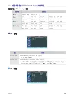 Preview for 38 page of Samsung SP-M220 User Manual