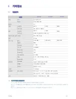 Preview for 46 page of Samsung SP-M220 User Manual