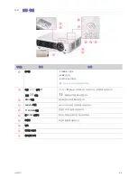 Preview for 37 page of Samsung SP-M255 User Manual