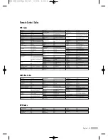 Предварительный просмотр 33 страницы Samsung SP42L6HN Owner'S Instructions Manual