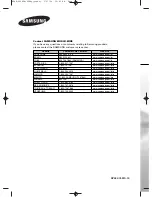 Preview for 96 page of Samsung SP42L6HN Owner'S Instructions Manual