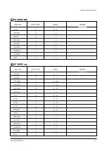 Предварительный просмотр 51 страницы Samsung SP43T7HF1X/BOB Service Manual