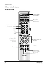 Предварительный просмотр 72 страницы Samsung SP43T7HF1X/BOB Service Manual