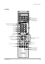 Предварительный просмотр 73 страницы Samsung SP43T7HF1X/BOB Service Manual